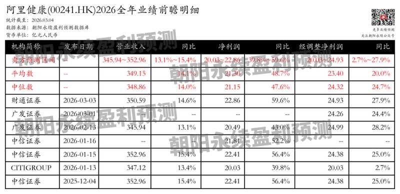 阿里健康业绩预期向好,医药电商板块持续释放活力。 股票财经 阿里健康业绩预期向好,医药电商板块持续释放活力。 股票财经 阿里健康业绩预期向好,医药电商板块持续释放活力。 股票财经 阿里健康业绩预期向好,医药电商板块持续释放活力。 股票财经 阿里健康业绩预期向好,医药电商板块持续释放活力。 股票财经 阿里健康业绩预期向好,医药电商板块持续释放活力。 股票财经 阿里健康业绩预期向好,医药电商板块持续释放活力。 股票财经 阿里健康业绩预期向好,医药电商板块持续释放活力。 股票财经 阿里健康业绩预期向好,医药电商板块持续释放活力。 股票财经 阿里健康业绩预期向好,医药电商板块持续释放活力。 股票财经