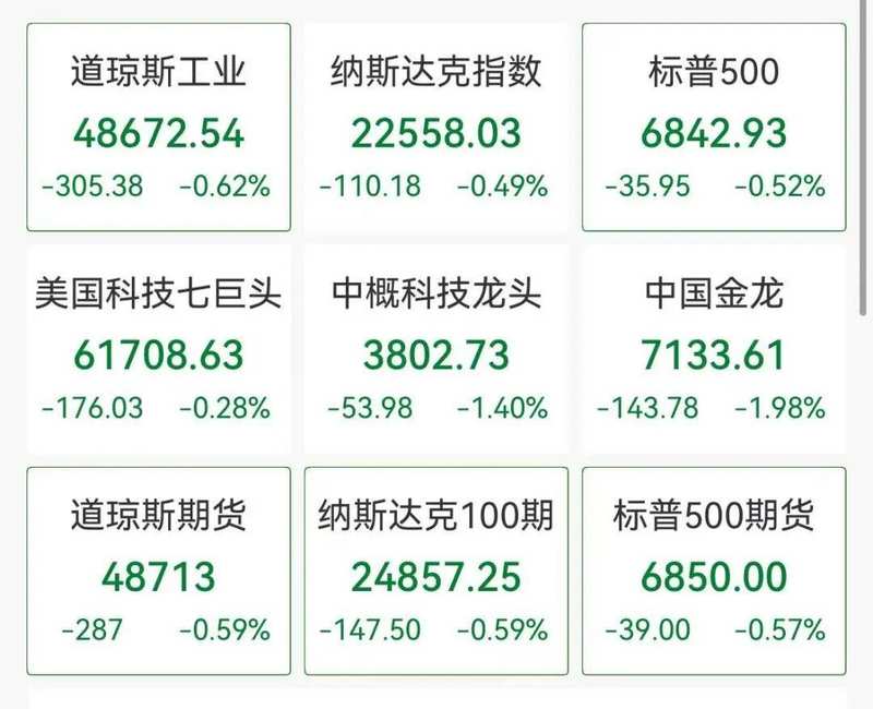 深夜白银急跌4百分号，布油大涨8百分号，美股油气、国防股大涨，北约称不参与美以对伊军事行动