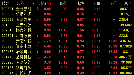  龙虾AI引爆市场热情；算力板块强势崛起，电力链条同步受益。 股票财经 龙虾AI引爆市场热情；算力板块强势崛起，电力链条同步受益。 股票财经 龙虾AI引爆市场热情；算力板块强势崛起，电力链条同步受益。 股票财经 龙虾AI引爆市场热情；算力板块强势崛起，电力链条同步受益。 股票财经