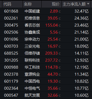  A股热点切换加速，新能源强势领跑；春季农业活跃，板块机会显现。 股票财经 A股热点切换加速，新能源强势领跑；春季农业活跃，板块机会显现。 股票财经 A股热点切换加速，新能源强势领跑；春季农业活跃，板块机会显现。 股票财经 A股热点切换加速，新能源强势领跑；春季农业活跃，板块机会显现。 股票财经 A股热点切换加速，新能源强势领跑；春季农业活跃，板块机会显现。 股票财经