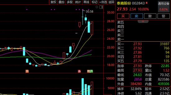  A股热点切换加速，新能源强势领跑；春季农业活跃，板块机会显现。 股票财经 A股热点切换加速，新能源强势领跑；春季农业活跃，板块机会显现。 股票财经 A股热点切换加速，新能源强势领跑；春季农业活跃，板块机会显现。 股票财经 A股热点切换加速，新能源强势领跑；春季农业活跃，板块机会显现。 股票财经 A股热点切换加速，新能源强势领跑；春季农业活跃，板块机会显现。 股票财经