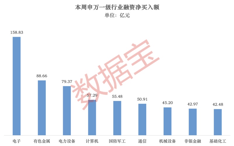 资金流向电子与有色;光模块个股热捧,PCB股却遇减持压力。 股票财经 资金流向电子与有色;光模块个股热捧,PCB股却遇减持压力。 股票财经 资金流向电子与有色;光模块个股热捧,PCB股却遇减持压力。 股票财经 资金流向电子与有色;光模块个股热捧,PCB股却遇减持压力。 股票财经 资金流向电子与有色;光模块个股热捧,PCB股却遇减持压力。 股票财经