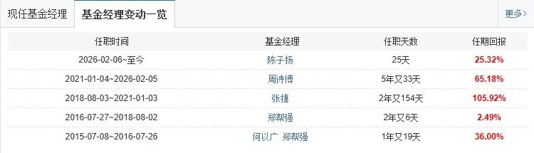 长城优化升级基金,2月领跑公募;成立以来回报显著,经理更迭频繁。 股票财经 长城优化升级基金,2月领跑公募;成立以来回报显著,经理更迭频繁。 股票财经 长城优化升级基金,2月领跑公募;成立以来回报显著,经理更迭频繁。 股票财经 长城优化升级基金,2月领跑公募;成立以来回报显著,经理更迭频繁。 股票财经 长城优化升级基金,2月领跑公募;成立以来回报显著,经理更迭频繁。 股票财经