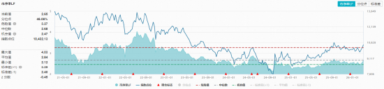  农牧渔板块逆势上涨，ETF产品盘中表现突出；龙头企业战略调整频现，市场信心逐步凝聚。 股票财经 农牧渔板块逆势上涨，ETF产品盘中表现突出；龙头企业战略调整频现，市场信心逐步凝聚。 股票财经 农牧渔板块逆势上涨，ETF产品盘中表现突出；龙头企业战略调整频现，市场信心逐步凝聚。 股票财经 农牧渔板块逆势上涨，ETF产品盘中表现突出；龙头企业战略调整频现，市场信心逐步凝聚。 股票财经