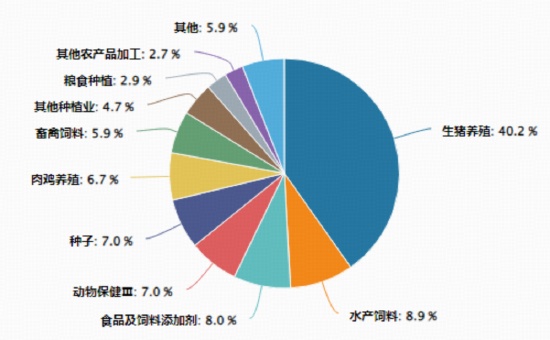  农牧渔板块逆势上涨，ETF产品盘中表现突出；龙头企业战略调整频现，市场信心逐步凝聚。 股票财经 农牧渔板块逆势上涨，ETF产品盘中表现突出；龙头企业战略调整频现，市场信心逐步凝聚。 股票财经 农牧渔板块逆势上涨，ETF产品盘中表现突出；龙头企业战略调整频现，市场信心逐步凝聚。 股票财经 农牧渔板块逆势上涨，ETF产品盘中表现突出；龙头企业战略调整频现，市场信心逐步凝聚。 股票财经