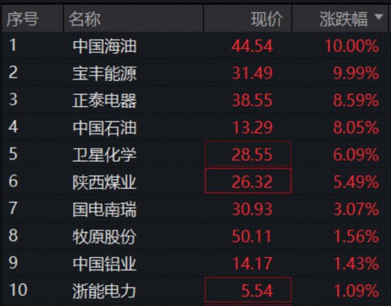  能源板块强势拉升，现金流资产备受青睐；HALO价值重估浪潮悄然兴起。 股票财经 能源板块强势拉升，现金流资产备受青睐；HALO价值重估浪潮悄然兴起。 股票财经 能源板块强势拉升，现金流资产备受青睐；HALO价值重估浪潮悄然兴起。 股票财经 能源板块强势拉升，现金流资产备受青睐；HALO价值重估浪潮悄然兴起。 股票财经 能源板块强势拉升，现金流资产备受青睐；HALO价值重估浪潮悄然兴起。 股票财经 能源板块强势拉升，现金流资产备受青睐；HALO价值重估浪潮悄然兴起。 股票财经 能源板块强势拉升，现金流资产备受青睐；HALO价值重估浪潮悄然兴起。 股票财经 能源板块强势拉升，现金流资产备受青睐；HALO价值重估浪潮悄然兴起。 股票财经