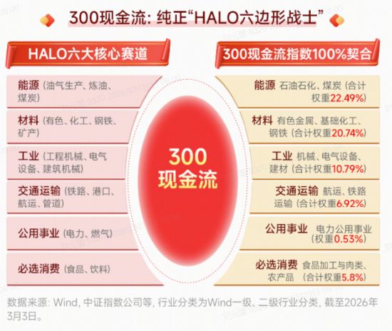  能源板块强势拉升，现金流资产备受青睐；HALO价值重估浪潮悄然兴起。 股票财经 能源板块强势拉升，现金流资产备受青睐；HALO价值重估浪潮悄然兴起。 股票财经 能源板块强势拉升，现金流资产备受青睐；HALO价值重估浪潮悄然兴起。 股票财经 能源板块强势拉升，现金流资产备受青睐；HALO价值重估浪潮悄然兴起。 股票财经 能源板块强势拉升，现金流资产备受青睐；HALO价值重估浪潮悄然兴起。 股票财经 能源板块强势拉升，现金流资产备受青睐；HALO价值重估浪潮悄然兴起。 股票财经 能源板块强势拉升，现金流资产备受青睐；HALO价值重估浪潮悄然兴起。 股票财经 能源板块强势拉升，现金流资产备受青睐；HALO价值重估浪潮悄然兴起。 股票财经
