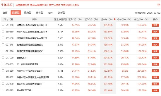 2026基金市场规模再创新高,代销平台如何助力投资者稳健前行? 股票财经 2026基金市场规模再创新高,代销平台如何助力投资者稳健前行? 股票财经 2026基金市场规模再创新高,代销平台如何助力投资者稳健前行? 股票财经 2026基金市场规模再创新高,代销平台如何助力投资者稳健前行? 股票财经 2026基金市场规模再创新高,代销平台如何助力投资者稳健前行? 股票财经