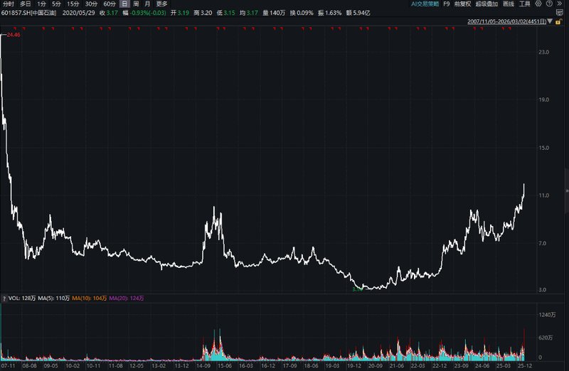 摩根大通最新研判,中国石油估值优势突出;即便油价回落仍值得关注,上游业务成核心受益方向。 股票财经 摩根大通最新研判,中国石油估值优势突出;即便油价回落仍值得关注,上游业务成核心受益方向。 股票财经 摩根大通最新研判,中国石油估值优势突出;即便油价回落仍值得关注,上游业务成核心受益方向。 股票财经 摩根大通最新研判,中国石油估值优势突出;即便油价回落仍值得关注,上游业务成核心受益方向。 股票财经 摩根大通最新研判,中国石油估值优势突出;即便油价回落仍值得关注,上游业务成核心受益方向。 股票财经 摩根大通最新研判,中国石油估值优势突出;即便油价回落仍值得关注,上游业务成核心受益方向。 股票财经 摩根大通最新研判,中国石油估值优势突出;即便油价回落仍值得关注,上游业务成核心受益方向。 股票财经 摩根大通最新研判,中国石油估值优势突出;即便油价回落仍值得关注,上游业务成核心受益方向。 股票财经 摩根大通最新研判,中国石油估值优势突出;即便油价回落仍值得关注,上游业务成核心受益方向。 股票财经 摩根大通最新研判,中国石油估值优势突出;即便油价回落仍值得关注,上游业务成核心受益方向。 股票财经