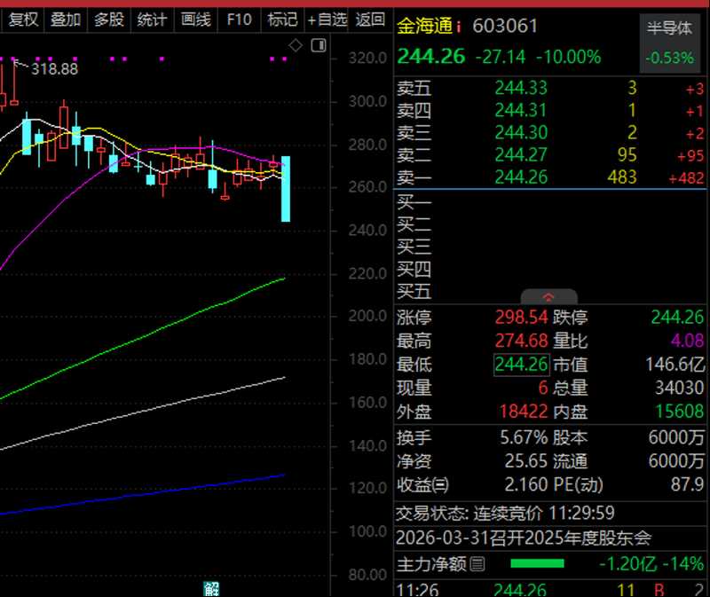  新型储能加速布局；市场情绪高涨，中国能建领涨板块。 股票财经 新型储能加速布局；市场情绪高涨，中国能建领涨板块。 股票财经 新型储能加速布局；市场情绪高涨，中国能建领涨板块。 股票财经 新型储能加速布局；市场情绪高涨，中国能建领涨板块。 股票财经 新型储能加速布局；市场情绪高涨，中国能建领涨板块。 股票财经 新型储能加速布局；市场情绪高涨，中国能建领涨板块。 股票财经 新型储能加速布局；市场情绪高涨，中国能建领涨板块。 股票财经 新型储能加速布局；市场情绪高涨，中国能建领涨板块。 股票财经 新型储能加速布局；市场情绪高涨，中国能建领涨板块。 股票财经
