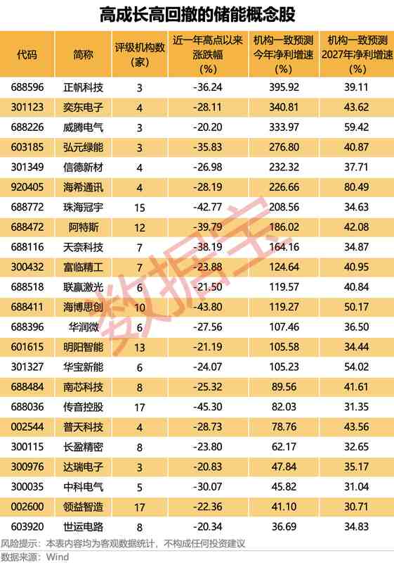  新型储能加速布局；市场情绪高涨，中国能建领涨板块。 股票财经 新型储能加速布局；市场情绪高涨，中国能建领涨板块。 股票财经 新型储能加速布局；市场情绪高涨，中国能建领涨板块。 股票财经 新型储能加速布局；市场情绪高涨，中国能建领涨板块。 股票财经 新型储能加速布局；市场情绪高涨，中国能建领涨板块。 股票财经 新型储能加速布局；市场情绪高涨，中国能建领涨板块。 股票财经 新型储能加速布局；市场情绪高涨，中国能建领涨板块。 股票财经 新型储能加速布局；市场情绪高涨，中国能建领涨板块。 股票财经 新型储能加速布局；市场情绪高涨，中国能建领涨板块。 股票财经