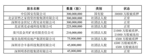 和泰人寿股权拍卖再遇波折:法院撤回程序,股东质押压力持续,治理与业绩隐忧浮现。 股票财经 和泰人寿股权拍卖再遇波折:法院撤回程序,股东质押压力持续,治理与业绩隐忧浮现。 股票财经 和泰人寿股权拍卖再遇波折:法院撤回程序,股东质押压力持续,治理与业绩隐忧浮现。 股票财经 和泰人寿股权拍卖再遇波折:法院撤回程序,股东质押压力持续,治理与业绩隐忧浮现。 股票财经 和泰人寿股权拍卖再遇波折:法院撤回程序,股东质押压力持续,治理与业绩隐忧浮现。 股票财经 和泰人寿股权拍卖再遇波折:法院撤回程序,股东质押压力持续,治理与业绩隐忧浮现。 股票财经 和泰人寿股权拍卖再遇波折:法院撤回程序,股东质押压力持续,治理与业绩隐忧浮现。 股票财经 和泰人寿股权拍卖再遇波折:法院撤回程序,股东质押压力持续,治理与业绩隐忧浮现。 股票财经 和泰人寿股权拍卖再遇波折:法院撤回程序,股东质押压力持续,治理与业绩隐忧浮现。 股票财经