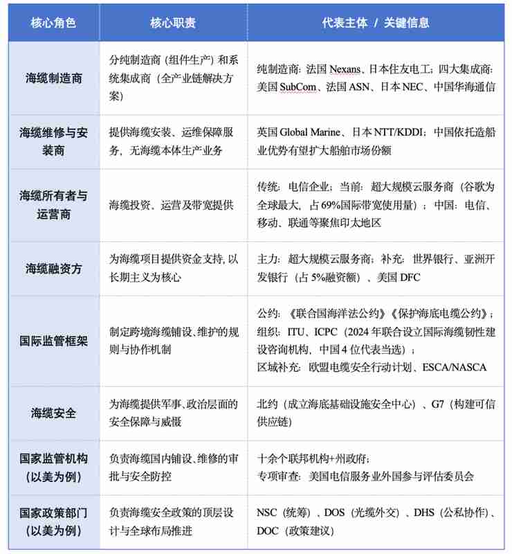  全球AI发展遭遇严峻考验；中东海底关键通道突发中断；这一事件深刻警醒中国数字基础设施建设。 IT技术 全球AI发展遭遇严峻考验；中东海底关键通道突发中断；这一事件深刻警醒中国数字基础设施建设。 IT技术 全球AI发展遭遇严峻考验；中东海底关键通道突发中断；这一事件深刻警醒中国数字基础设施建设。 IT技术 全球AI发展遭遇严峻考验；中东海底关键通道突发中断；这一事件深刻警醒中国数字基础设施建设。 IT技术