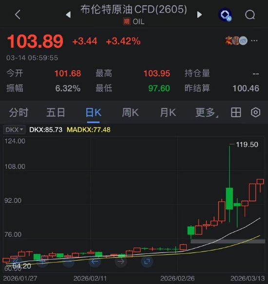 紧急石油储备投放创纪录,供应中断阴影下油价为何逆势上扬。 股票财经 紧急石油储备投放创纪录,供应中断阴影下油价为何逆势上扬。 股票财经 紧急石油储备投放创纪录,供应中断阴影下油价为何逆势上扬。 股票财经 紧急石油储备投放创纪录,供应中断阴影下油价为何逆势上扬。 股票财经 紧急石油储备投放创纪录,供应中断阴影下油价为何逆势上扬。 股票财经 紧急石油储备投放创纪录,供应中断阴影下油价为何逆势上扬。 股票财经 紧急石油储备投放创纪录,供应中断阴影下油价为何逆势上扬。 股票财经 紧急石油储备投放创纪录,供应中断阴影下油价为何逆势上扬。 股票财经 紧急石油储备投放创纪录,供应中断阴影下油价为何逆势上扬。 股票财经