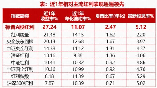 避险情绪升温,高股息板块持续强势;标普A股红利指数韧性凸显,ETF规模快速扩张。 股票财经 避险情绪升温,高股息板块持续强势;标普A股红利指数韧性凸显,ETF规模快速扩张。 股票财经 避险情绪升温,高股息板块持续强势;标普A股红利指数韧性凸显,ETF规模快速扩张。 股票财经 避险情绪升温,高股息板块持续强势;标普A股红利指数韧性凸显,ETF规模快速扩张。 股票财经 避险情绪升温,高股息板块持续强势;标普A股红利指数韧性凸显,ETF规模快速扩张。 股票财经 避险情绪升温,高股息板块持续强势;标普A股红利指数韧性凸显,ETF规模快速扩张。 股票财经 避险情绪升温,高股息板块持续强势;标普A股红利指数韧性凸显,ETF规模快速扩张。 股票财经 避险情绪升温,高股息板块持续强势;标普A股红利指数韧性凸显,ETF规模快速扩张。 股票财经 避险情绪升温,高股息板块持续强势;标普A股红利指数韧性凸显,ETF规模快速扩张。 股票财经