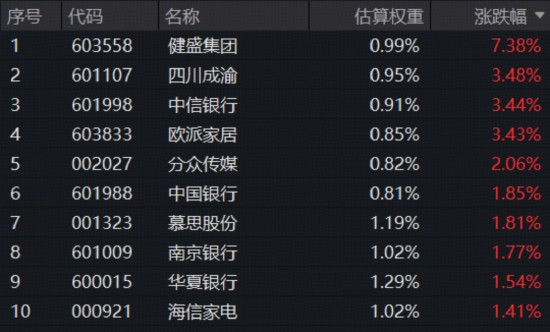 避险情绪升温,高股息板块持续强势;标普A股红利指数韧性凸显,ETF规模快速扩张。 股票财经 避险情绪升温,高股息板块持续强势;标普A股红利指数韧性凸显,ETF规模快速扩张。 股票财经 避险情绪升温,高股息板块持续强势;标普A股红利指数韧性凸显,ETF规模快速扩张。 股票财经 避险情绪升温,高股息板块持续强势;标普A股红利指数韧性凸显,ETF规模快速扩张。 股票财经 避险情绪升温,高股息板块持续强势;标普A股红利指数韧性凸显,ETF规模快速扩张。 股票财经 避险情绪升温,高股息板块持续强势;标普A股红利指数韧性凸显,ETF规模快速扩张。 股票财经 避险情绪升温,高股息板块持续强势;标普A股红利指数韧性凸显,ETF规模快速扩张。 股票财经 避险情绪升温,高股息板块持续强势;标普A股红利指数韧性凸显,ETF规模快速扩张。 股票财经 避险情绪升温,高股息板块持续强势;标普A股红利指数韧性凸显,ETF规模快速扩张。 股票财经