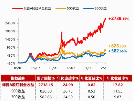 避险情绪升温,高股息板块持续强势;标普A股红利指数韧性凸显,ETF规模快速扩张。 股票财经 避险情绪升温,高股息板块持续强势;标普A股红利指数韧性凸显,ETF规模快速扩张。 股票财经 避险情绪升温,高股息板块持续强势;标普A股红利指数韧性凸显,ETF规模快速扩张。 股票财经 避险情绪升温,高股息板块持续强势;标普A股红利指数韧性凸显,ETF规模快速扩张。 股票财经 避险情绪升温,高股息板块持续强势;标普A股红利指数韧性凸显,ETF规模快速扩张。 股票财经 避险情绪升温,高股息板块持续强势;标普A股红利指数韧性凸显,ETF规模快速扩张。 股票财经 避险情绪升温,高股息板块持续强势;标普A股红利指数韧性凸显,ETF规模快速扩张。 股票财经 避险情绪升温,高股息板块持续强势;标普A股红利指数韧性凸显,ETF规模快速扩张。 股票财经 避险情绪升温,高股息板块持续强势;标普A股红利指数韧性凸显,ETF规模快速扩张。 股票财经