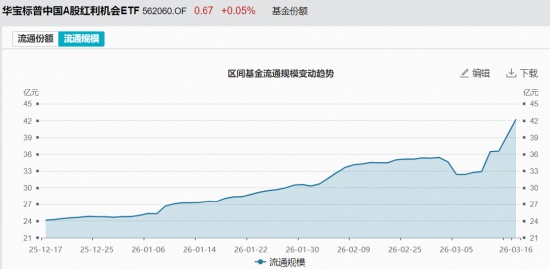 避险情绪升温,高股息板块持续强势;标普A股红利指数韧性凸显,ETF规模快速扩张。 股票财经 避险情绪升温,高股息板块持续强势;标普A股红利指数韧性凸显,ETF规模快速扩张。 股票财经 避险情绪升温,高股息板块持续强势;标普A股红利指数韧性凸显,ETF规模快速扩张。 股票财经 避险情绪升温,高股息板块持续强势;标普A股红利指数韧性凸显,ETF规模快速扩张。 股票财经 避险情绪升温,高股息板块持续强势;标普A股红利指数韧性凸显,ETF规模快速扩张。 股票财经 避险情绪升温,高股息板块持续强势;标普A股红利指数韧性凸显,ETF规模快速扩张。 股票财经 避险情绪升温,高股息板块持续强势;标普A股红利指数韧性凸显,ETF规模快速扩张。 股票财经 避险情绪升温,高股息板块持续强势;标普A股红利指数韧性凸显,ETF规模快速扩张。 股票财经 避险情绪升温,高股息板块持续强势;标普A股红利指数韧性凸显,ETF规模快速扩张。 股票财经