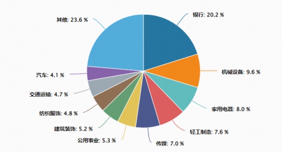 避险情绪升温,高股息板块持续强势;标普A股红利指数韧性凸显,ETF规模快速扩张。 股票财经 避险情绪升温,高股息板块持续强势;标普A股红利指数韧性凸显,ETF规模快速扩张。 股票财经 避险情绪升温,高股息板块持续强势;标普A股红利指数韧性凸显,ETF规模快速扩张。 股票财经 避险情绪升温,高股息板块持续强势;标普A股红利指数韧性凸显,ETF规模快速扩张。 股票财经 避险情绪升温,高股息板块持续强势;标普A股红利指数韧性凸显,ETF规模快速扩张。 股票财经 避险情绪升温,高股息板块持续强势;标普A股红利指数韧性凸显,ETF规模快速扩张。 股票财经 避险情绪升温,高股息板块持续强势;标普A股红利指数韧性凸显,ETF规模快速扩张。 股票财经 避险情绪升温,高股息板块持续强势;标普A股红利指数韧性凸显,ETF规模快速扩张。 股票财经 避险情绪升温,高股息板块持续强势;标普A股红利指数韧性凸显,ETF规模快速扩张。 股票财经