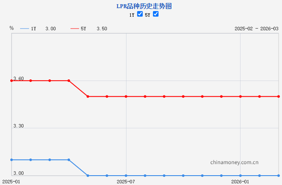 LPR十连平态势延续;银行息差压力犹存;宽松政策空间仍足。 股票财经 LPR十连平态势延续;银行息差压力犹存;宽松政策空间仍足。 股票财经 LPR十连平态势延续;银行息差压力犹存;宽松政策空间仍足。 股票财经 LPR十连平态势延续;银行息差压力犹存;宽松政策空间仍足。 股票财经 LPR十连平态势延续;银行息差压力犹存;宽松政策空间仍足。 股票财经 LPR十连平态势延续;银行息差压力犹存;宽松政策空间仍足。 股票财经 LPR十连平态势延续;银行息差压力犹存;宽松政策空间仍足。 股票财经