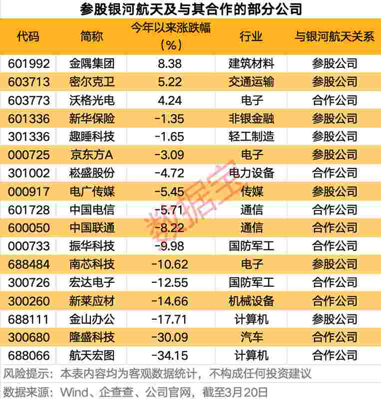 银河航天完成股改,国家队强势入局;商业航天迎来硬核资本加持,产业链布局加速完善。 股票财经 银河航天完成股改,国家队强势入局;商业航天迎来硬核资本加持,产业链布局加速完善。 股票财经 银河航天完成股改,国家队强势入局;商业航天迎来硬核资本加持,产业链布局加速完善。 股票财经 银河航天完成股改,国家队强势入局;商业航天迎来硬核资本加持,产业链布局加速完善。 股票财经 银河航天完成股改,国家队强势入局;商业航天迎来硬核资本加持,产业链布局加速完善。 股票财经 银河航天完成股改,国家队强势入局;商业航天迎来硬核资本加持,产业链布局加速完善。 股票财经 银河航天完成股改,国家队强势入局;商业航天迎来硬核资本加持,产业链布局加速完善。 股票财经 银河航天完成股改,国家队强势入局;商业航天迎来硬核资本加持,产业链布局加速完善。 股票财经