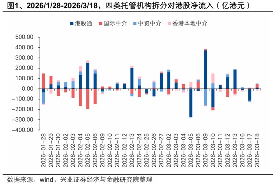 中东资金是否真的涌入港股,外资回流背后藏着什么逻辑;短期波动主导,长期配置才刚刚起步。 股票财经 中东资金是否真的涌入港股,外资回流背后藏着什么逻辑;短期波动主导,长期配置才刚刚起步。 股票财经 中东资金是否真的涌入港股,外资回流背后藏着什么逻辑;短期波动主导,长期配置才刚刚起步。 股票财经 中东资金是否真的涌入港股,外资回流背后藏着什么逻辑;短期波动主导,长期配置才刚刚起步。 股票财经 中东资金是否真的涌入港股,外资回流背后藏着什么逻辑;短期波动主导,长期配置才刚刚起步。 股票财经 中东资金是否真的涌入港股,外资回流背后藏着什么逻辑;短期波动主导,长期配置才刚刚起步。 股票财经 中东资金是否真的涌入港股,外资回流背后藏着什么逻辑;短期波动主导,长期配置才刚刚起步。 股票财经 中东资金是否真的涌入港股,外资回流背后藏着什么逻辑;短期波动主导,长期配置才刚刚起步。 股票财经 中东资金是否真的涌入港股,外资回流背后藏着什么逻辑;短期波动主导,长期配置才刚刚起步。 股票财经 中东资金是否真的涌入港股,外资回流背后藏着什么逻辑;短期波动主导,长期配置才刚刚起步。 股票财经 中东资金是否真的涌入港股,外资回流背后藏着什么逻辑;短期波动主导,长期配置才刚刚起步。 股票财经