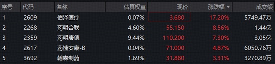 医药产业链修复信号显现;港股通创新药ETF及医疗ETF盘中显著走高;药明系企业业绩支撑市场信心。 股票财经 医药产业链修复信号显现;港股通创新药ETF及医疗ETF盘中显著走高;药明系企业业绩支撑市场信心。 股票财经 医药产业链修复信号显现;港股通创新药ETF及医疗ETF盘中显著走高;药明系企业业绩支撑市场信心。 股票财经 医药产业链修复信号显现;港股通创新药ETF及医疗ETF盘中显著走高;药明系企业业绩支撑市场信心。 股票财经 医药产业链修复信号显现;港股通创新药ETF及医疗ETF盘中显著走高;药明系企业业绩支撑市场信心。 股票财经 医药产业链修复信号显现;港股通创新药ETF及医疗ETF盘中显著走高;药明系企业业绩支撑市场信心。 股票财经 医药产业链修复信号显现;港股通创新药ETF及医疗ETF盘中显著走高;药明系企业业绩支撑市场信心。 股票财经 医药产业链修复信号显现;港股通创新药ETF及医疗ETF盘中显著走高;药明系企业业绩支撑市场信心。 股票财经 医药产业链修复信号显现;港股通创新药ETF及医疗ETF盘中显著走高;药明系企业业绩支撑市场信心。 股票财经 医药产业链修复信号显现;港股通创新药ETF及医疗ETF盘中显著走高;药明系企业业绩支撑市场信心。 股票财经 医药产业链修复信号显现;港股通创新药ETF及医疗ETF盘中显著走高;药明系企业业绩支撑市场信心。 股票财经 医药产业链修复信号显现;港股通创新药ETF及医疗ETF盘中显著走高;药明系企业业绩支撑市场信心。 股票财经
