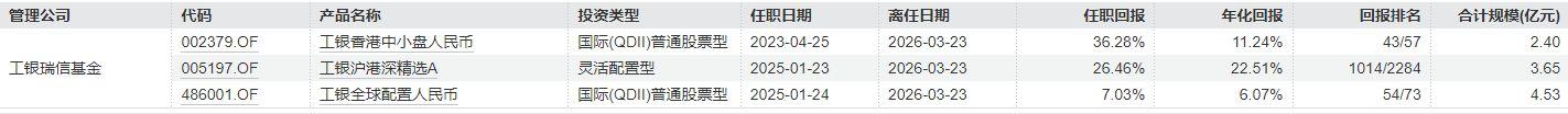  【深度拆解】QDII基金经理变更潮：额度稀缺下的产品运作困局与破局思路 股票财经 【深度拆解】QDII基金经理变更潮：额度稀缺下的产品运作困局与破局思路 股票财经 【深度拆解】QDII基金经理变更潮：额度稀缺下的产品运作困局与破局思路 股票财经 【深度拆解】QDII基金经理变更潮：额度稀缺下的产品运作困局与破局思路 股票财经 【深度拆解】QDII基金经理变更潮：额度稀缺下的产品运作困局与破局思路 股票财经 【深度拆解】QDII基金经理变更潮：额度稀缺下的产品运作困局与破局思路 股票财经 【深度拆解】QDII基金经理变更潮：额度稀缺下的产品运作困局与破局思路 股票财经