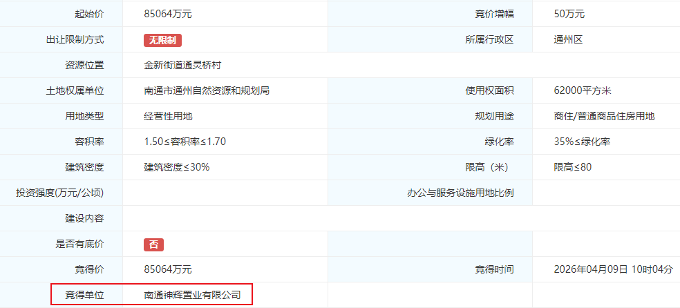 【深度透视】8.5亿落子金沙湾：通州本土国企的板块占位逻辑与区域价值重估