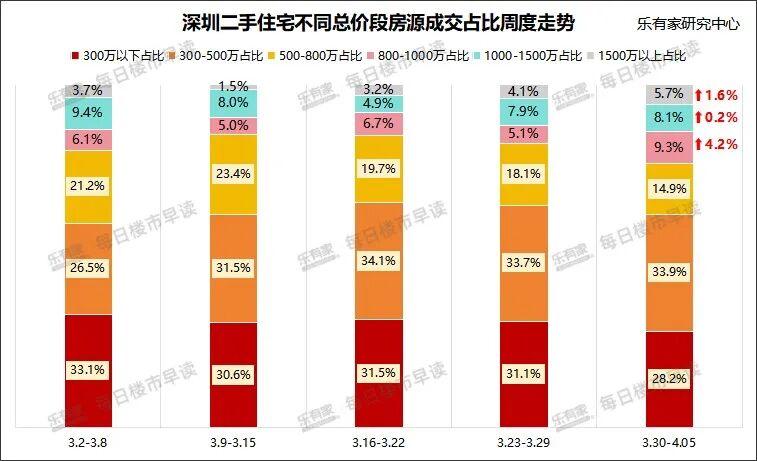 深圳楼市二季度深度复盘:供应环比暴涨109%背后的结构性分化与投资逻辑 房产家居