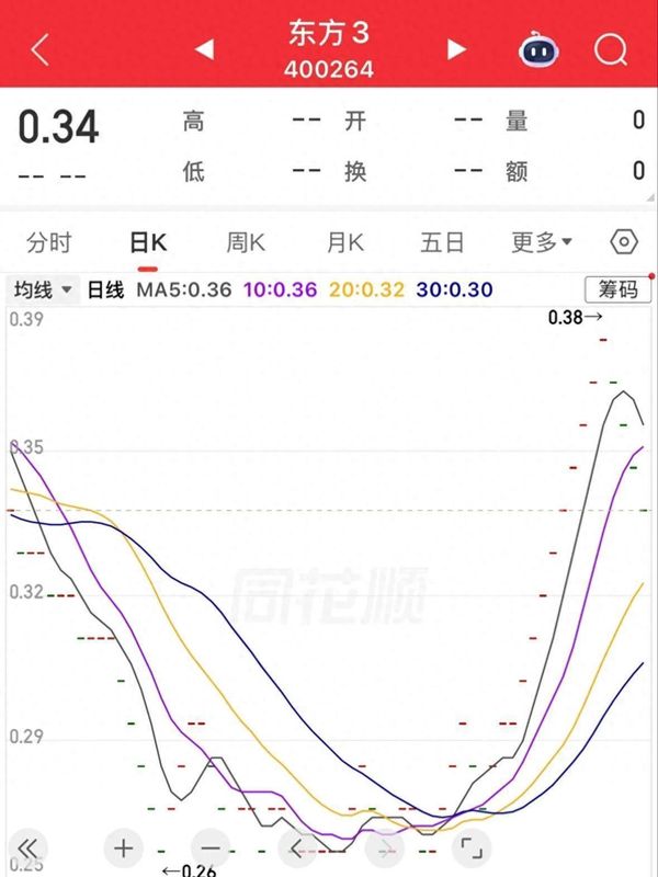 东方集团强制退市复盘:49万股东踩雷的全链路技术解析 股票财经 东方集团强制退市复盘:49万股东踩雷的全链路技术解析 股票财经 东方集团强制退市复盘:49万股东踩雷的全链路技术解析 股票财经