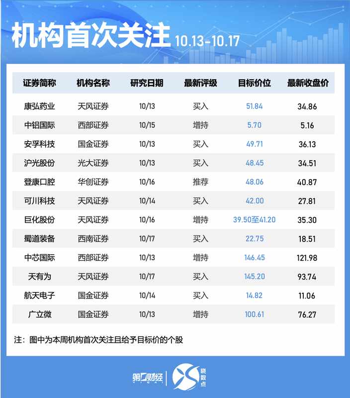 回购数据揭示的机构博弈逻辑:36只高评级下跌股的深度量化分析 股票财经 回购数据揭示的机构博弈逻辑:36只高评级下跌股的深度量化分析 股票财经 回购数据揭示的机构博弈逻辑:36只高评级下跌股的深度量化分析 股票财经