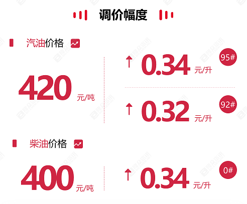 【深度剖析】国际油价高位震荡下的国内油价调整机制与市场联动逻辑