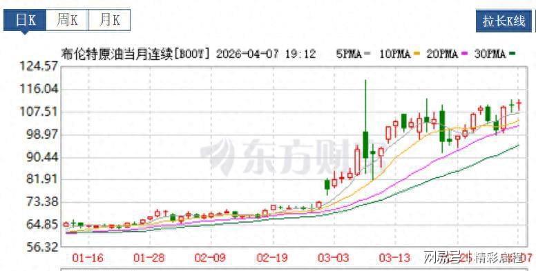 石油地缘政治博弈深度复盘：116美元油价背后的供应链震荡与结构性风险